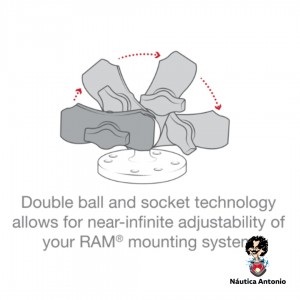 Bras à double articulation en composite RAM