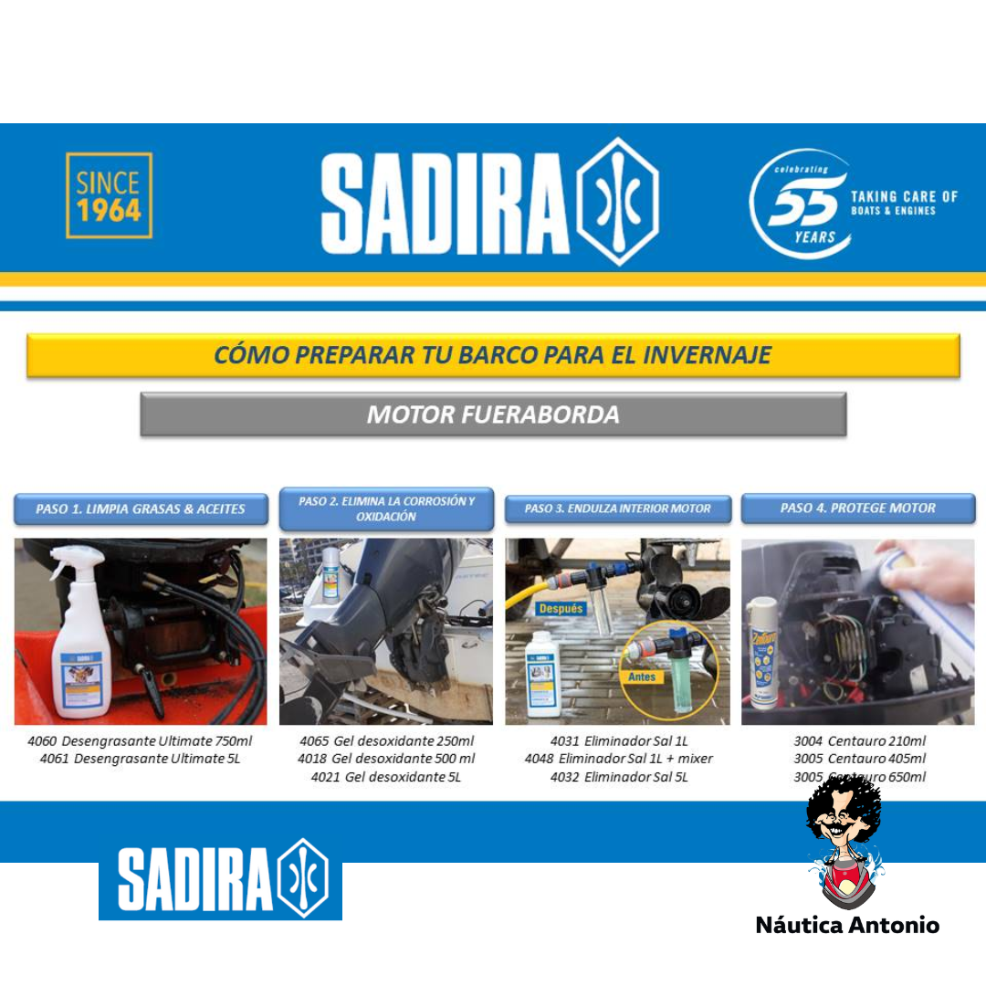 Recharge de déshumidificateur